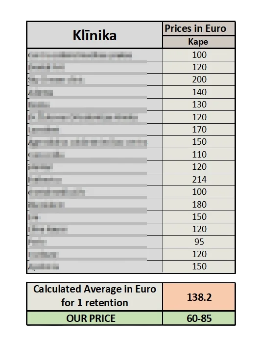 average price